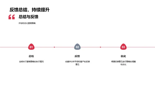 重阳节营销实战解析