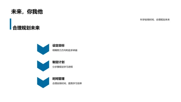 优秀学长学姐案例分析PPT模板