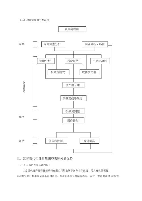 投融资咨询项目建议书