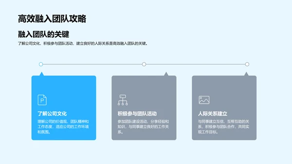 生物医疗化学新员工培训