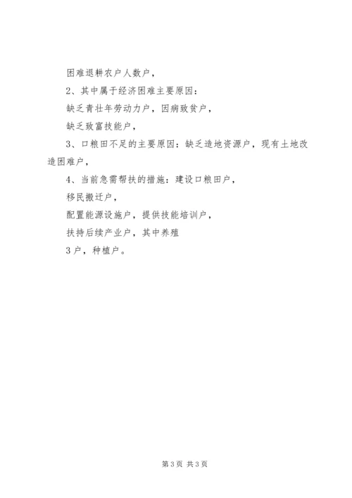 县林业局退耕还林工作汇报 (3).docx