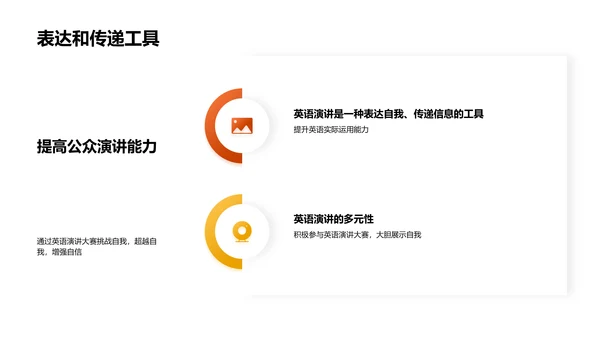 英语演讲艺术