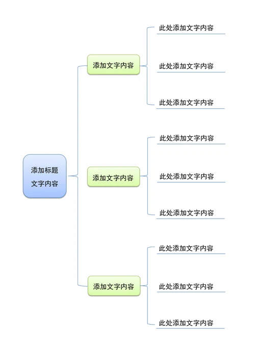 思维导图通用
