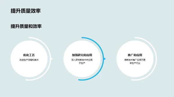 医学领域的化学革新