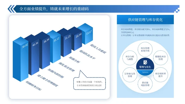 蓝色简约风数据逻辑PPT版式合集