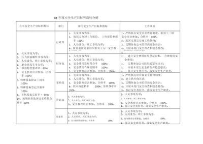 安全生产目标和指标分解