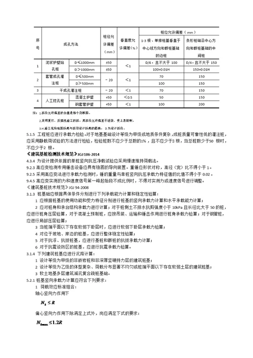 常用房屋建筑工程标准强制性条文