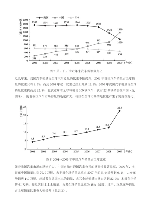 2009～汽车市场分析与预测.docx