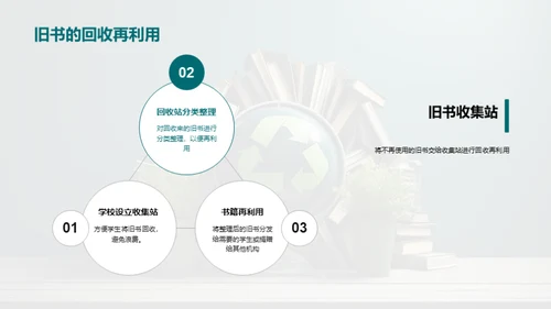 绿色复习新策略