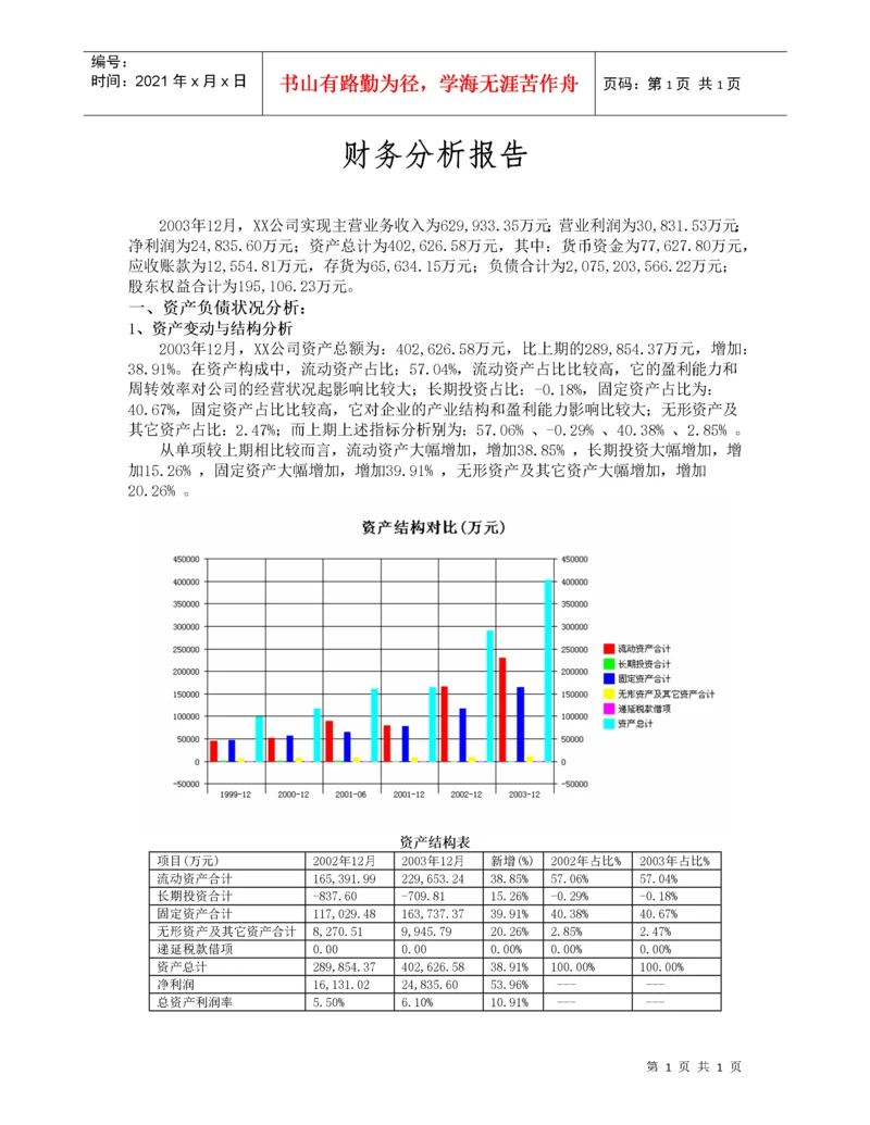 现金流量状况分析报告.docx