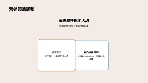 营销活动：回顾与策略