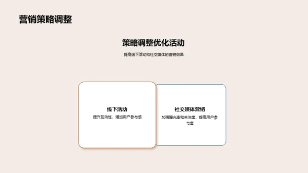 营销活动：回顾与策略