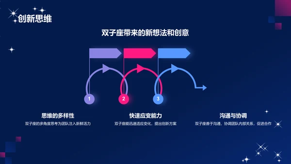 蓝粉色3D风十二星座之双子座通用PPT模板