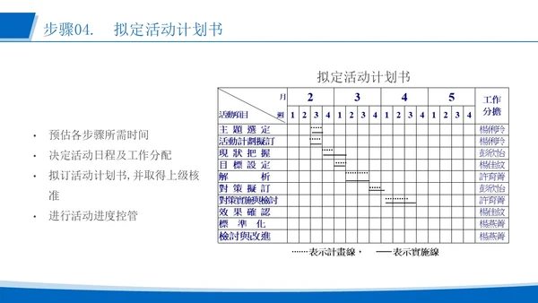 蓝色简约风运用品管圈活动 改进质量管理医护人员培训PPT模板品管圈医疗质量管理品管圈