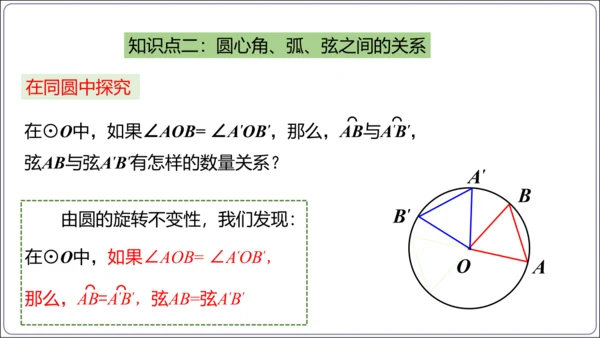 24.1.3 弧、弦、圆心角【人教九上数学精简课堂课件】(共23张PPT)