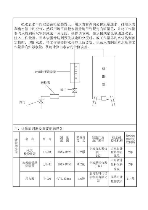 水表计量重点标准重点技术报告