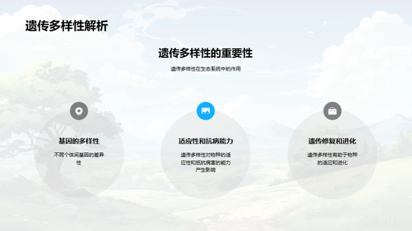 生物多样性与生态