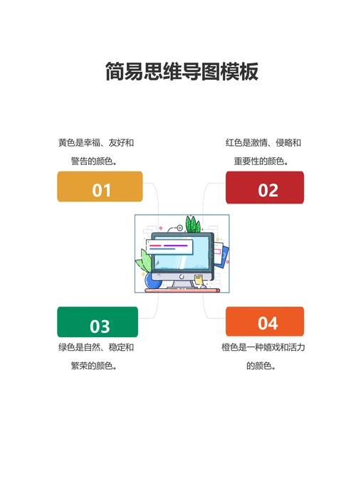 简易思维导图模板