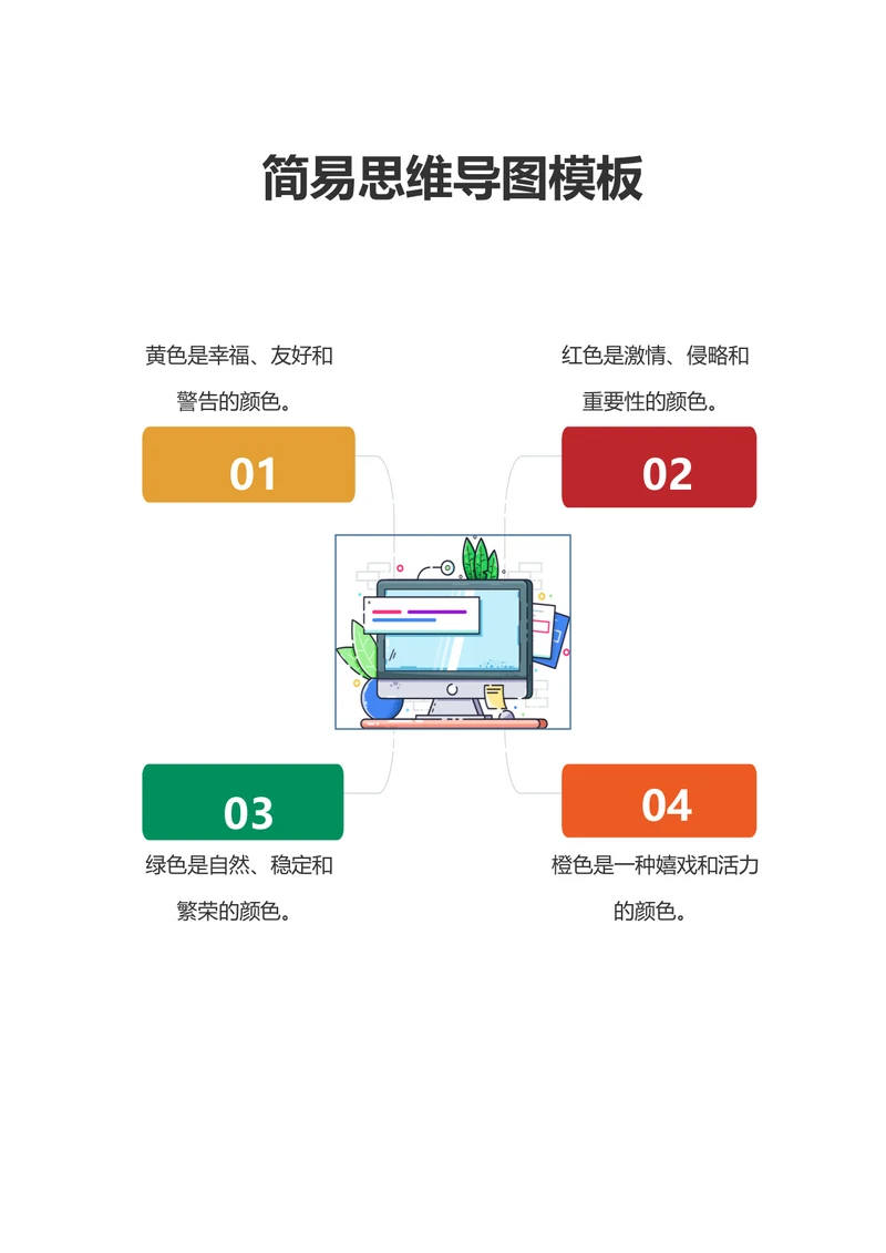 简易思维导图模板