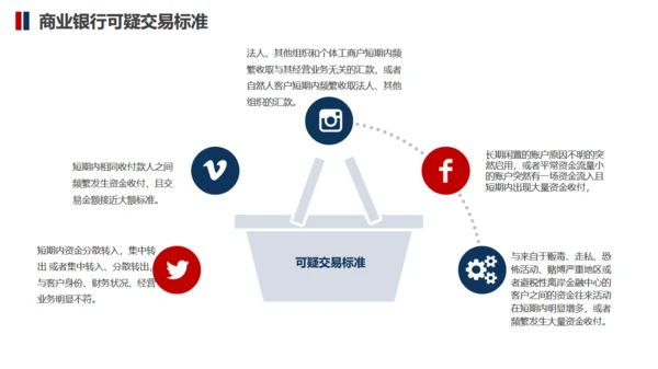 防止商务金融犯罪知识培训通用PPT模板