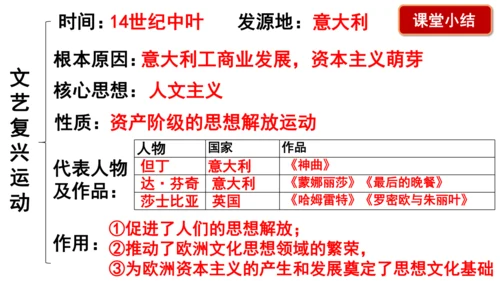 第14课 文艺复兴运动 课件 统编版九年级历史上册