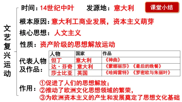 第14课 文艺复兴运动 课件 统编版九年级历史上册