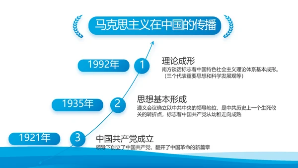 党建党支部年终工作总结汇报PPT党课