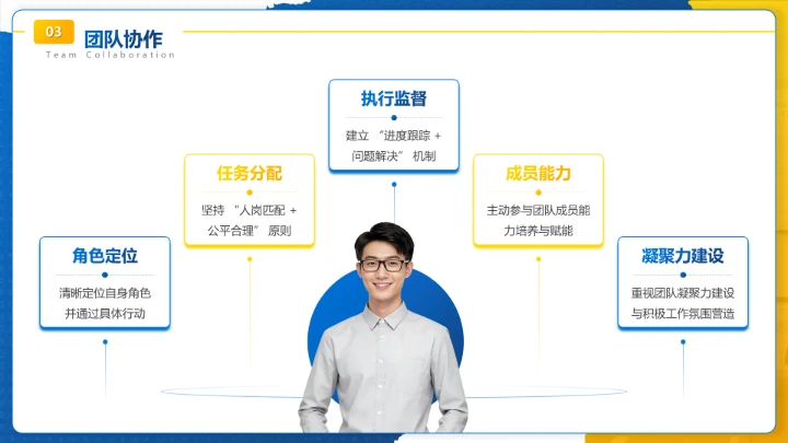 蓝色商务风市场营销岗位晋升成果汇报PPT模板