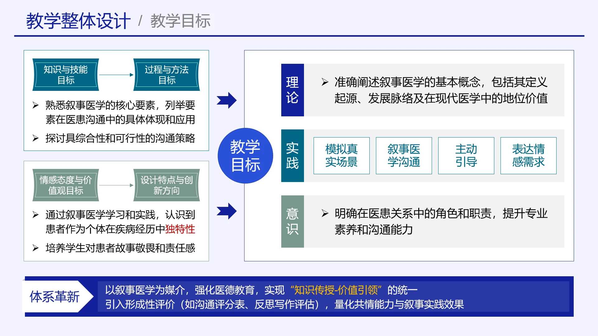 高级蓝色教学实施框架教学整体设计教学目标教学创新