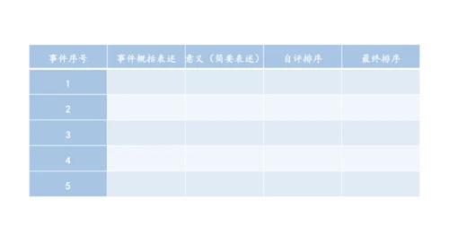 第12课时 七年级语文下册第四单元 怎样选材 -【大单元教学】课件(共46张PPT)