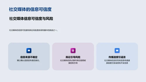 社交媒体在新闻传播中的应用