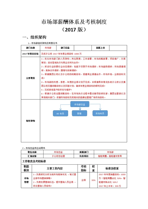 市场部薪酬体系及考核制度