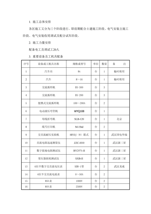 动力厂房电气综合施工专题方案.docx