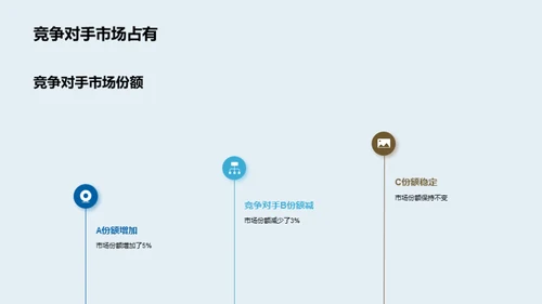 冲破阻碍：航空货运新征程