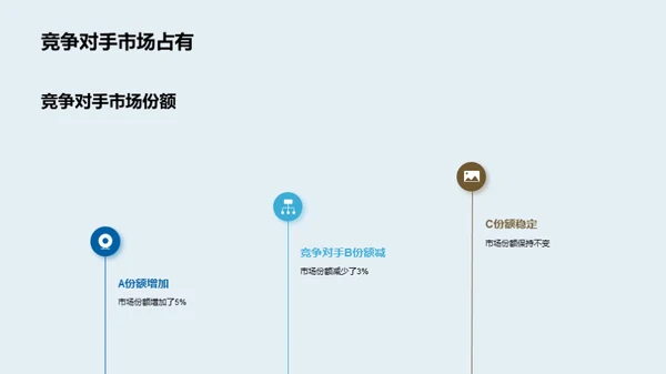 冲破阻碍：航空货运新征程