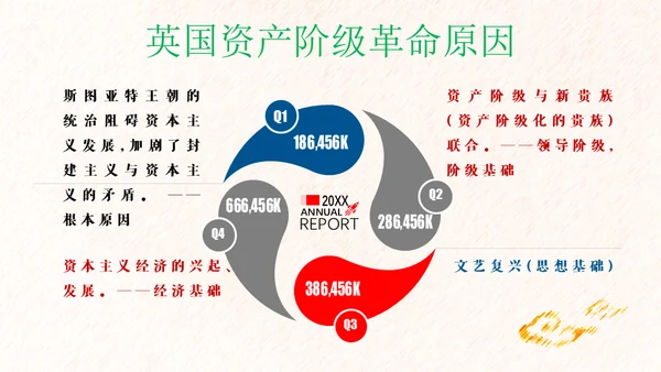 英国君主立宪制通用PPT课件