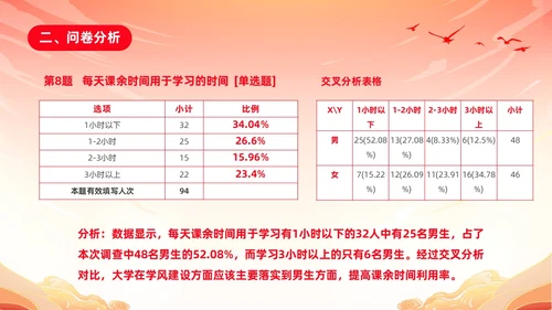 红色渐变国潮风大学思政实践报告PPT思政课