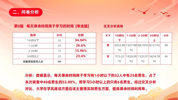 红色渐变国潮风大学思政实践报告PPT思政课