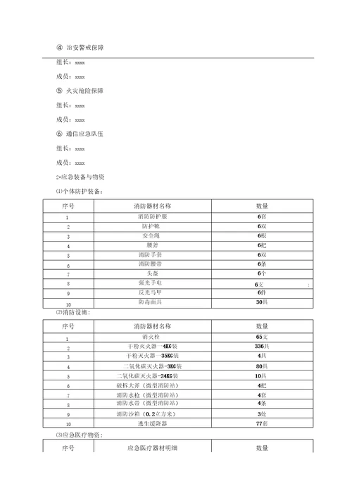 XX公司应急能力评估报告