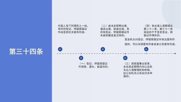 法律讲堂全文学习2025年8月新修订《中华人民共和国外国人入境出境管理条例》PPT课件