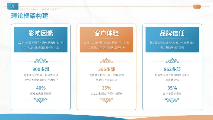 蓝色商务风客户忠诚度提升方案营销策划PPT模板