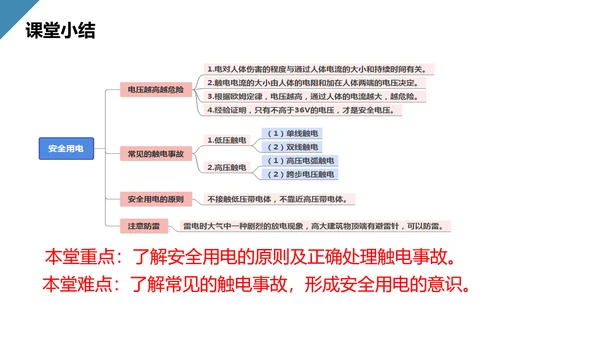 人教版初中物理安全用电常识PPT教学课件