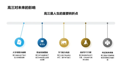 高三，共筑未来之路
