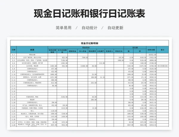 现金日记账和银行日记账表