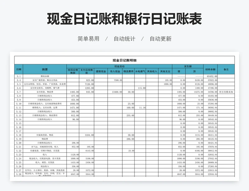 现金日记账和银行日记账表