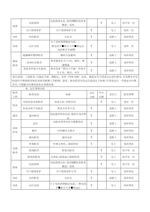 电气设备巡查点检表