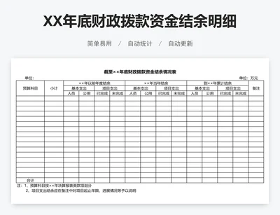 XX年底财政拨款资金结余明细