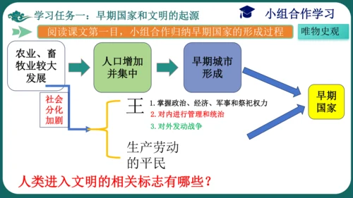 人教统编2024年版七年级历史上册第3课中华文明的起源【课件】