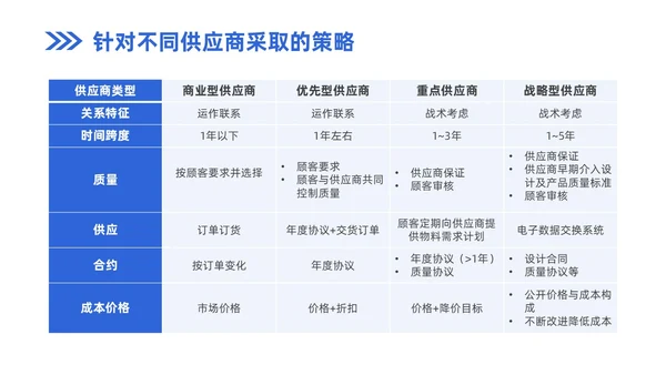 蓝色商务风企业实拍PPT模板供应商关系管理
