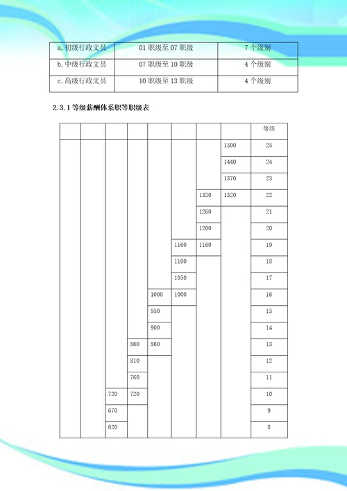 销售人员薪酬设计实施方案